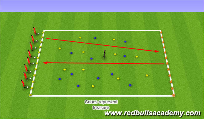 Football/Soccer Session Plan Drill (Colour): Treasure pick up