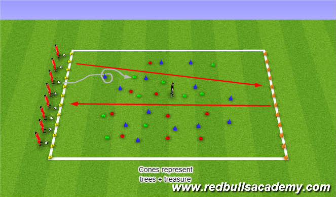 Football/Soccer Session Plan Drill (Colour): Dribble around trees/Treasure Pick up