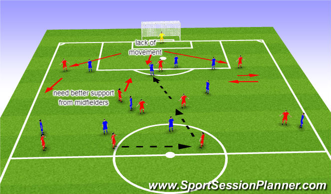 Football/Soccer Session Plan Drill (Colour): Match Analysis