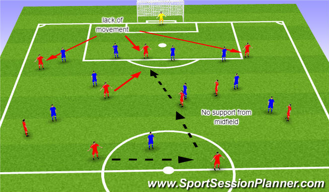 Football/Soccer Session Plan Drill (Colour): Frame
