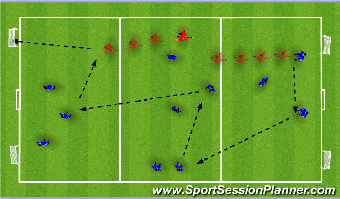 Football/Soccer Session Plan Drill (Colour): Positional Game