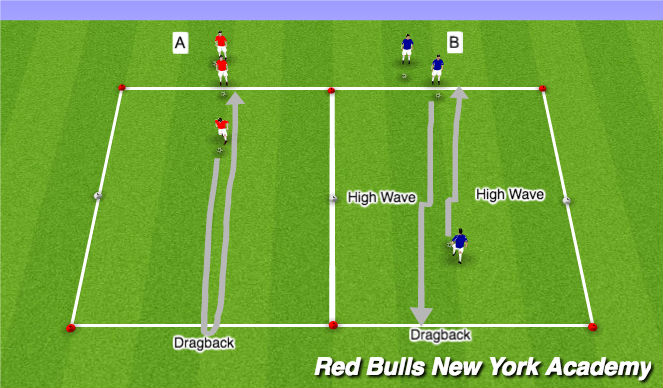 Football/Soccer Session Plan Drill (Colour): Developmental Repititions