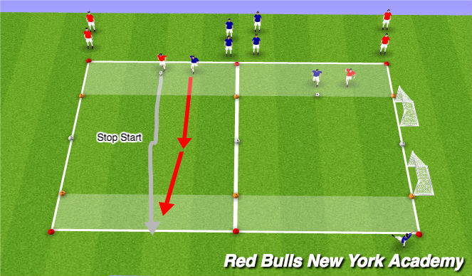Football/Soccer Session Plan Drill (Colour): Semi to Fully Opposed