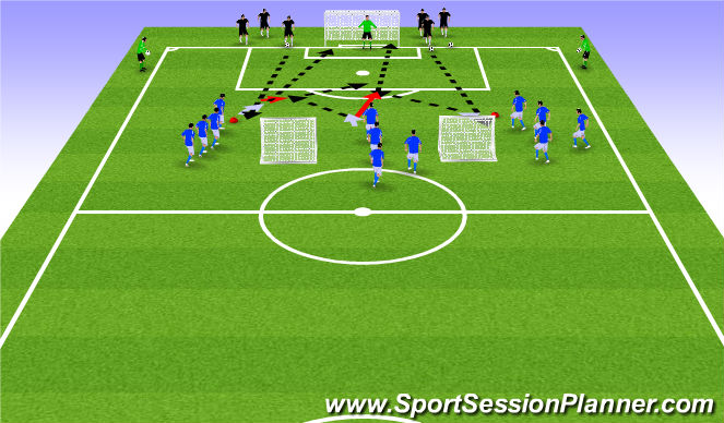 Football/Soccer Session Plan Drill (Colour): Finishing with Defenders
