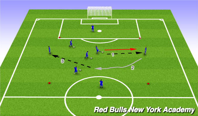Football/Soccer Session Plan Drill (Colour): Warmup