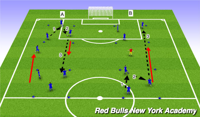 Football/Soccer Session Plan Drill (Colour): Main Activity