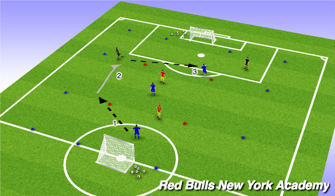 Football/Soccer Session Plan Drill (Colour): Conditioned Game