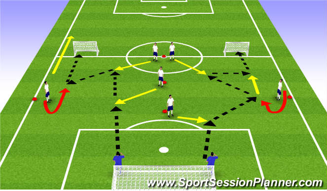 Playing Out From The Back – Full Session Plan and Key Coaching Points –  TheMastermindSite