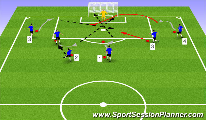Football/Soccer Session Plan Drill (Colour): Technical Finishing