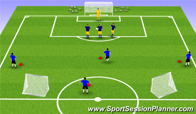 Football/Soccer Session Plan Drill (Colour): 4v3 Attacking to goal