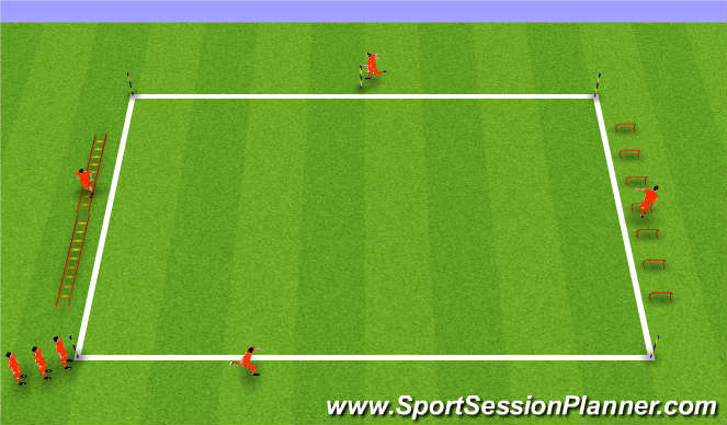Football/Soccer Session Plan Drill (Colour): Fartlek