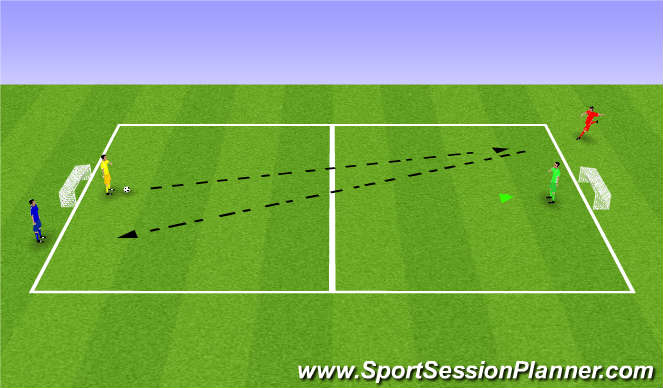 Football/Soccer Session Plan Drill (Colour): Small Sided 1 v 1