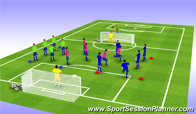 Football Soccer Over The River Hybrid Technical Movement Off The Ball Difficult