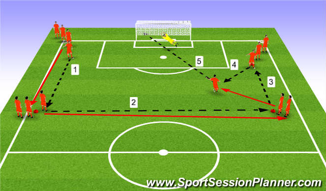 Football/Soccer Session Plan Drill (Colour): Combination Play Shoot Activity