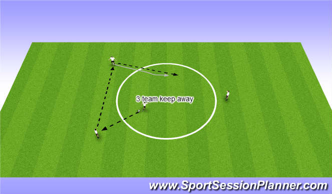 Football/Soccer Session Plan Drill (Colour): Transition