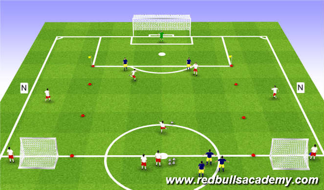 Football/Soccer Session Plan Drill (Colour): 3v2 (+2)