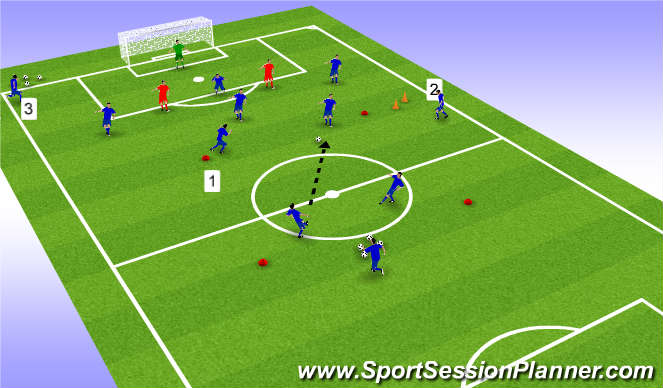Football Soccer Attacking In A 4 2 3 1 Formation W C F C Preparation Session 1 Functional Striker Moderate