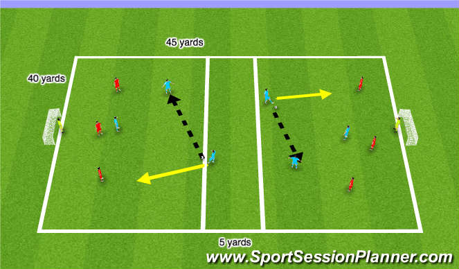 Football/Soccer Session Plan Drill (Colour): Attacking play