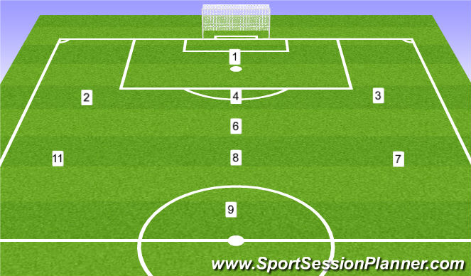 Football/Soccer Session Plan Drill (Colour): Scrimmage