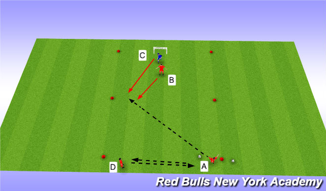 Football/Soccer Session Plan Drill (Colour): Main activity