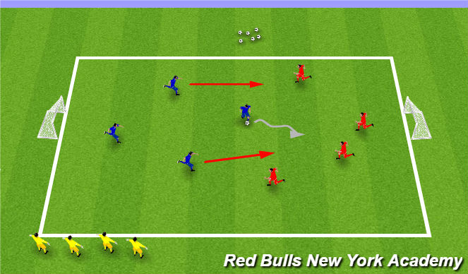Football/Soccer Session Plan Drill (Colour): 4v4 to Goals