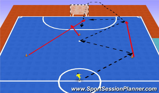 Futsal Session Plan Drill (Colour): Pases y fin