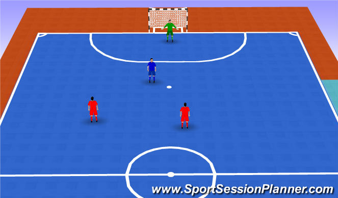 Futsal Session Plan Drill (Colour): 2Vs1+P
