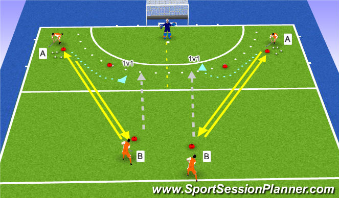 Hockey Session Plan Drill (Colour): 1v1