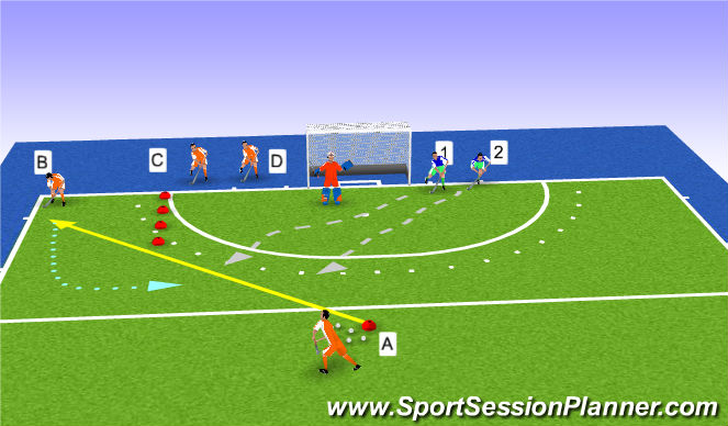 Hockey Session Plan Drill (Colour): entering D 4v2