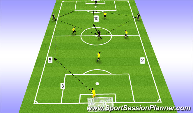 Football/Soccer Session Plan Drill (Colour): Screen 3