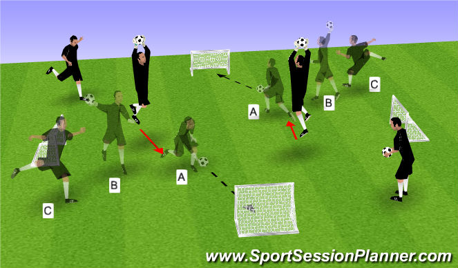 Football/Soccer Session Plan Drill (Colour): Screen 1
