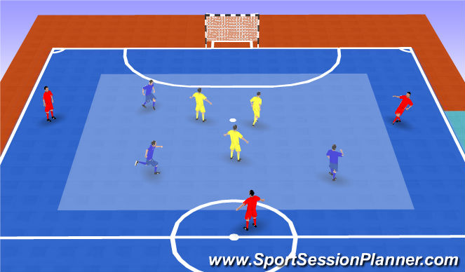 Futsal Session Plan Drill (Colour): Posesion 3+3V3