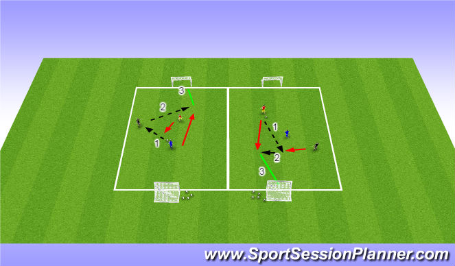 Football/Soccer Session Plan Drill (Colour): Main Activity