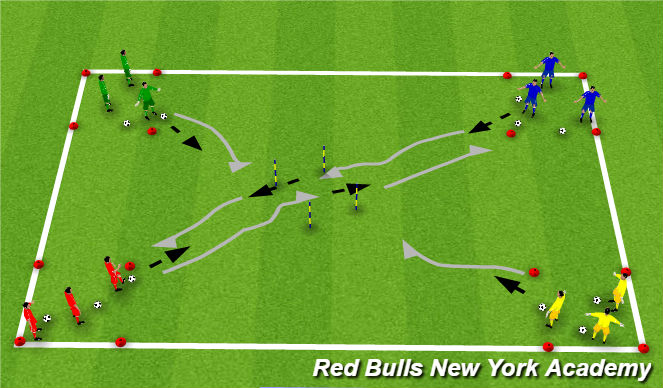 Football/Soccer Session Plan Drill (Colour): Technical Repetition