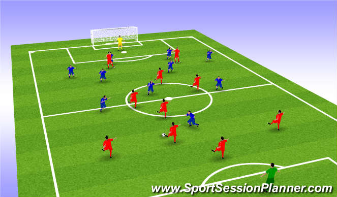 Football Soccer Attacking In A 4 2 3 1 Formation W C F C Preparation Session 1 Functional Striker Moderate