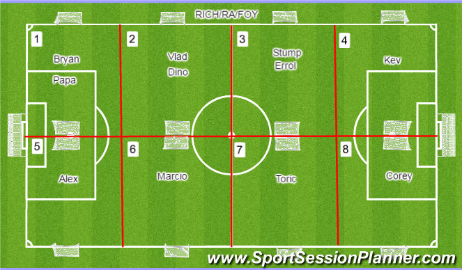Football/Soccer Session Plan Drill (Colour): 3v3/4v4 2009
