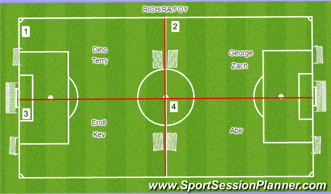 Football/Soccer Session Plan Drill (Colour): 7v7 2004