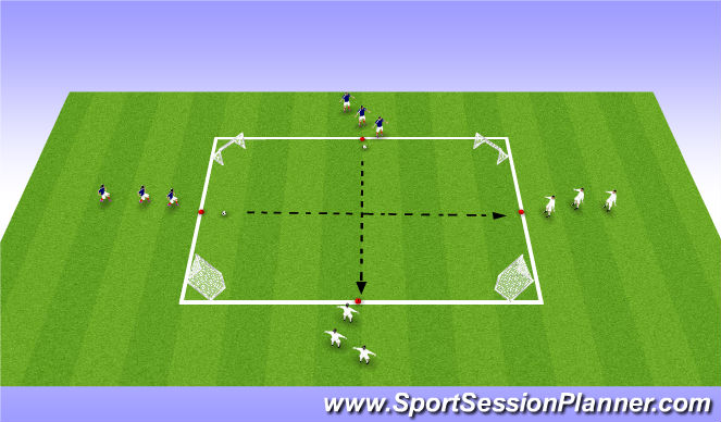 Football/Soccer Session Plan Drill (Colour): 1v1s