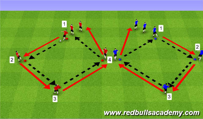 Football/Soccer Session Plan Drill (Colour): Warm Up