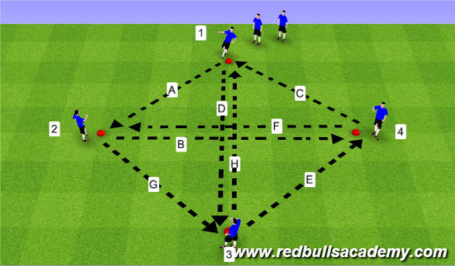 Football/Soccer Session Plan Drill (Colour): Main Theme 1