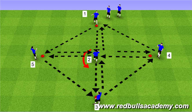 Football/Soccer Session Plan Drill (Colour): Main Theme 2