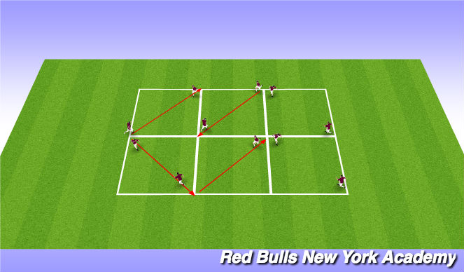 Football/Soccer Session Plan Drill (Colour): Main