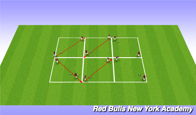 Football/Soccer Session Plan Drill (Colour): 1v1