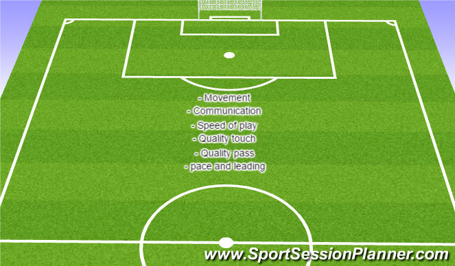Football/Soccer Session Plan Drill (Colour): Coaching points