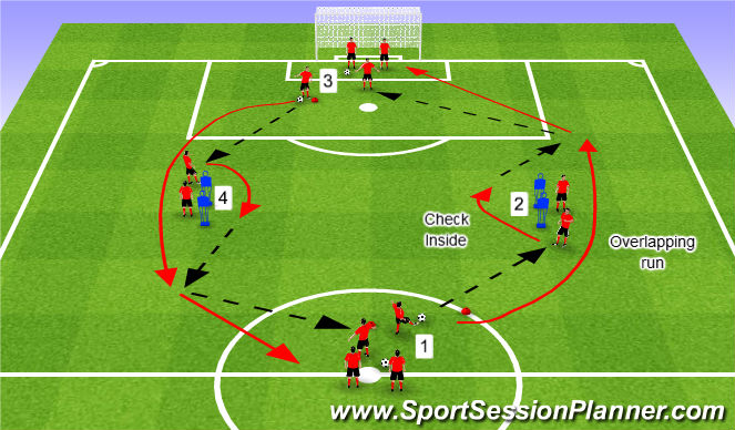 Football/Soccer Session Plan Drill (Colour): Combination Passing