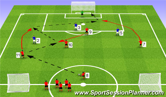 Football/Soccer Session Plan Drill (Colour): Positioning Game