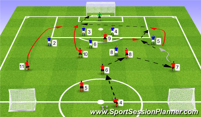 Football/Soccer Session Plan Drill (Colour): Game Training
