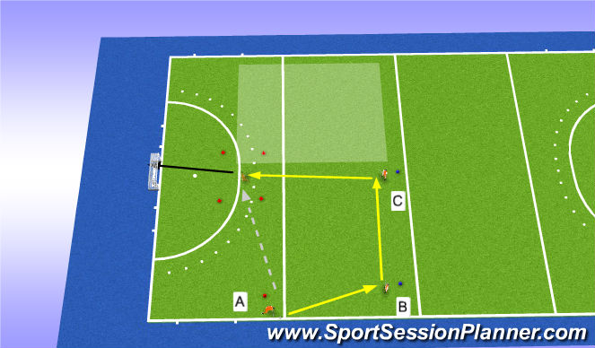 Hockey Session Plan Drill (Colour): Basis van het verleggen