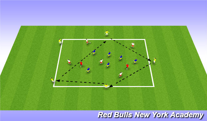 Football/Soccer Session Plan Drill (Colour): Possession with Neutrals outside and inside