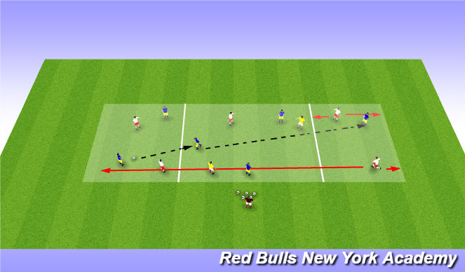 Football/Soccer Session Plan Drill (Colour): Possession in three zones